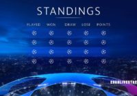 UEFA Euro Standings
