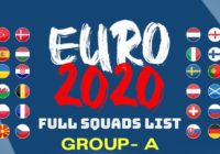 UEFA Euro 2021 Group A Squad Full List
