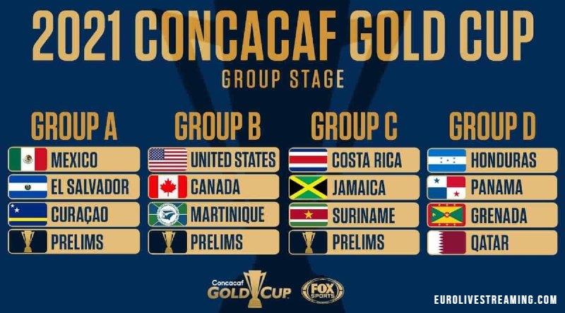 CONCACAF Gold Cup 2021 Groups