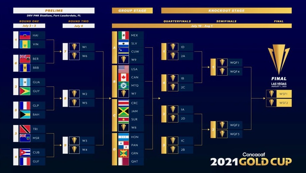 CONCACAF Gold Cup Schedule 2021