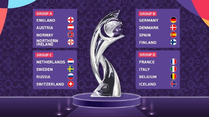 Women's Euro Group Schedule 2022